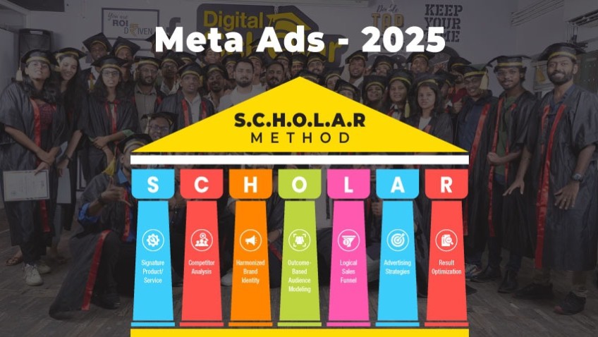 Meta Ads 2025